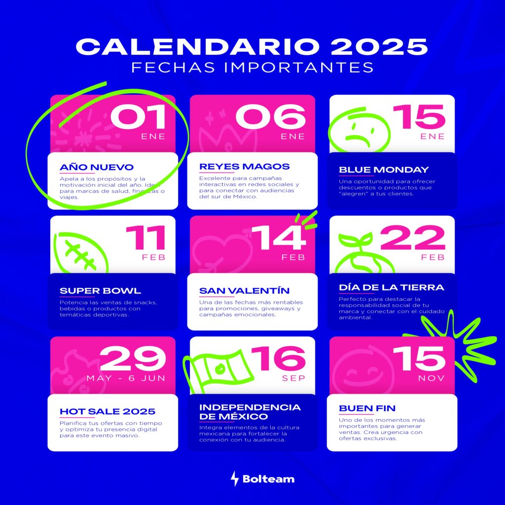 Cómo Crear un Calendario de Contenidos para Redes Sociales en 2025