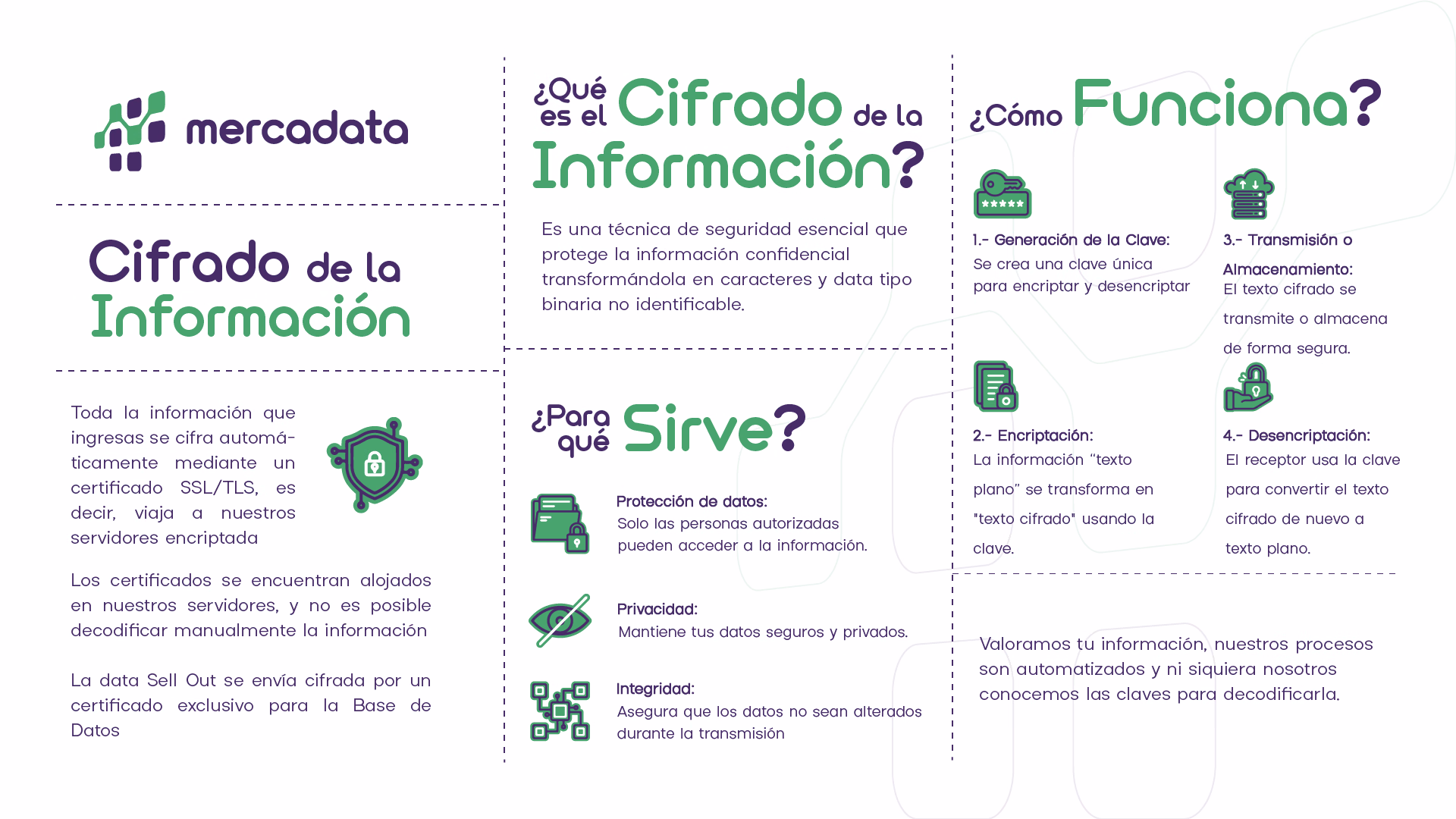 Infografía Cifrado de la Información Mesa de trabajo Mesa de trabajo Mesa de trabajo