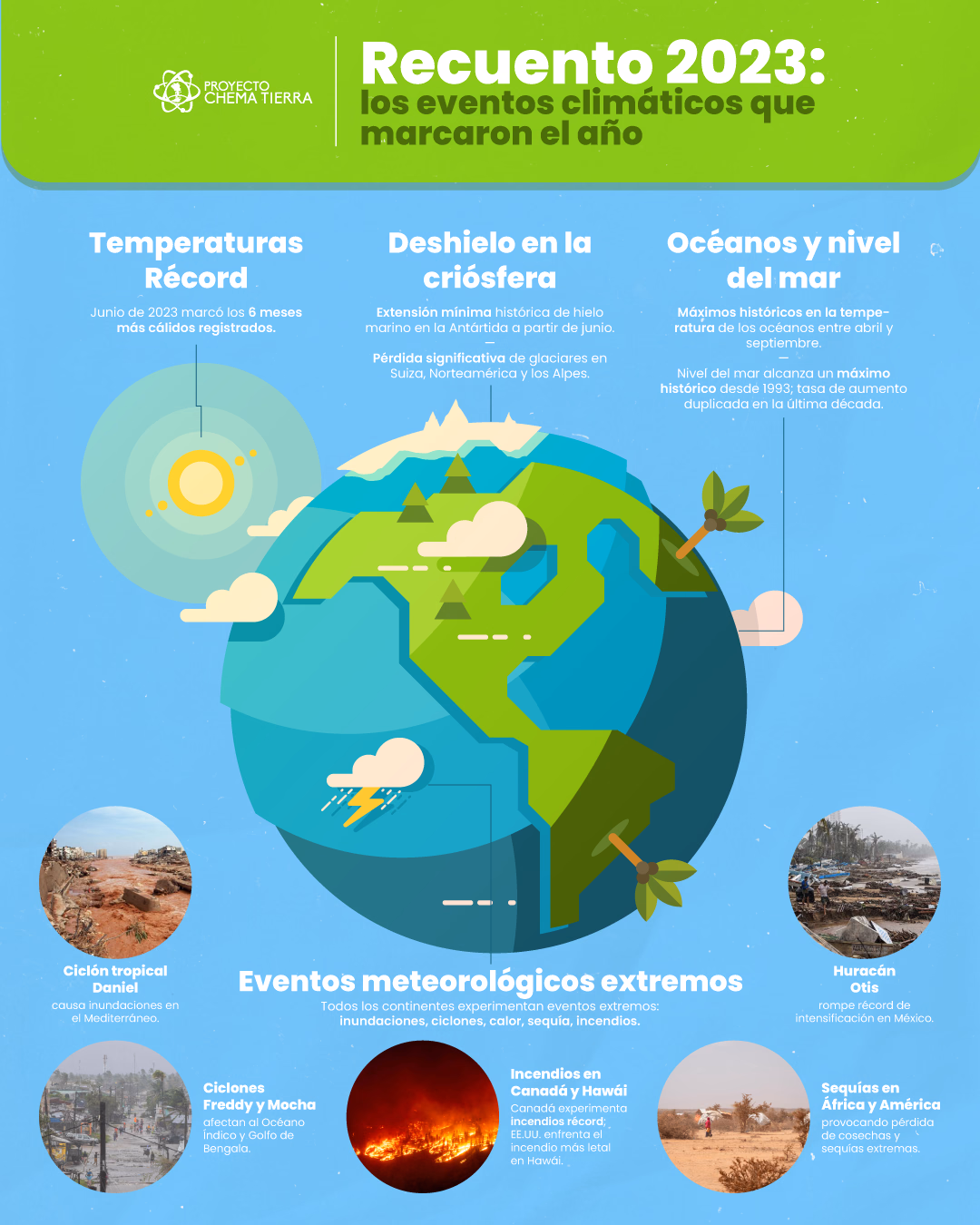 Chematierra Infografía Recuento