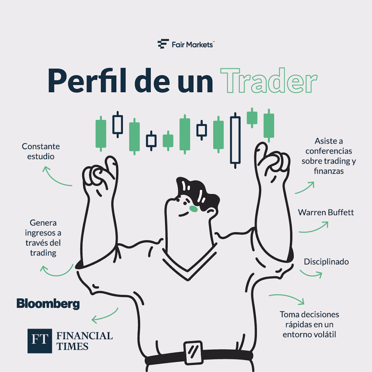 FairMarkets Perfil de un trader